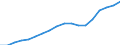 Geschlecht: Insgesamt / Statistische Systematik der Wirtschaftszweige in der Europäischen Gemeinschaft (NACE Rev. 2): Insgesamt - alle NACE-Wirtschaftszweige / Berufliche Position: Insgesamt / Maßeinheit: Vollzeitäquivalent (VZÄ) / Geopolitische Meldeeinheit: Ungarn
