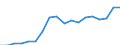 Geschlecht: Insgesamt / Statistische Systematik der Wirtschaftszweige in der Europäischen Gemeinschaft (NACE Rev. 2): Insgesamt - alle NACE-Wirtschaftszweige / Berufliche Position: Insgesamt / Maßeinheit: Vollzeitäquivalent (VZÄ) / Geopolitische Meldeeinheit: Malta
