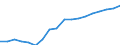 Geschlecht: Insgesamt / Statistische Systematik der Wirtschaftszweige in der Europäischen Gemeinschaft (NACE Rev. 2): Insgesamt - alle NACE-Wirtschaftszweige / Berufliche Position: Insgesamt / Maßeinheit: Vollzeitäquivalent (VZÄ) / Geopolitische Meldeeinheit: Niederlande