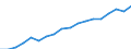Geschlecht: Insgesamt / Statistische Systematik der Wirtschaftszweige in der Europäischen Gemeinschaft (NACE Rev. 2): Insgesamt - alle NACE-Wirtschaftszweige / Berufliche Position: Insgesamt / Maßeinheit: Vollzeitäquivalent (VZÄ) / Geopolitische Meldeeinheit: Österreich