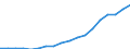 Geschlecht: Insgesamt / Statistische Systematik der Wirtschaftszweige in der Europäischen Gemeinschaft (NACE Rev. 2): Insgesamt - alle NACE-Wirtschaftszweige / Berufliche Position: Insgesamt / Maßeinheit: Vollzeitäquivalent (VZÄ) / Geopolitische Meldeeinheit: Polen