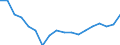 Geschlecht: Insgesamt / Statistische Systematik der Wirtschaftszweige in der Europäischen Gemeinschaft (NACE Rev. 2): Insgesamt - alle NACE-Wirtschaftszweige / Berufliche Position: Insgesamt / Maßeinheit: Vollzeitäquivalent (VZÄ) / Geopolitische Meldeeinheit: Rumänien