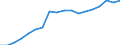 Geschlecht: Insgesamt / Statistische Systematik der Wirtschaftszweige in der Europäischen Gemeinschaft (NACE Rev. 2): Insgesamt - alle NACE-Wirtschaftszweige / Berufliche Position: Insgesamt / Maßeinheit: Vollzeitäquivalent (VZÄ) / Geopolitische Meldeeinheit: Slowenien