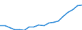 Geschlecht: Insgesamt / Statistische Systematik der Wirtschaftszweige in der Europäischen Gemeinschaft (NACE Rev. 2): Insgesamt - alle NACE-Wirtschaftszweige / Berufliche Position: Insgesamt / Maßeinheit: Vollzeitäquivalent (VZÄ) / Geopolitische Meldeeinheit: Slowakei