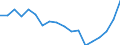 Geschlecht: Insgesamt / Statistische Systematik der Wirtschaftszweige in der Europäischen Gemeinschaft (NACE Rev. 2): Insgesamt - alle NACE-Wirtschaftszweige / Berufliche Position: Insgesamt / Maßeinheit: Vollzeitäquivalent (VZÄ) / Geopolitische Meldeeinheit: Finnland