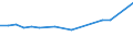 Geschlecht: Insgesamt / Statistische Systematik der Wirtschaftszweige in der Europäischen Gemeinschaft (NACE Rev. 2): Insgesamt - alle NACE-Wirtschaftszweige / Berufliche Position: Insgesamt / Maßeinheit: Vollzeitäquivalent (VZÄ) / Geopolitische Meldeeinheit: Island