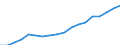 Geschlecht: Insgesamt / Statistische Systematik der Wirtschaftszweige in der Europäischen Gemeinschaft (NACE Rev. 2): Insgesamt - alle NACE-Wirtschaftszweige / Berufliche Position: Insgesamt / Maßeinheit: Vollzeitäquivalent (VZÄ) / Geopolitische Meldeeinheit: Norwegen