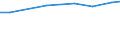 Geschlecht: Insgesamt / Statistische Systematik der Wirtschaftszweige in der Europäischen Gemeinschaft (NACE Rev. 2): Insgesamt - alle NACE-Wirtschaftszweige / Berufliche Position: Insgesamt / Maßeinheit: Vollzeitäquivalent (VZÄ) / Geopolitische Meldeeinheit: Schweiz
