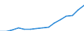 Geschlecht: Insgesamt / Statistische Systematik der Wirtschaftszweige in der Europäischen Gemeinschaft (NACE Rev. 2): Insgesamt - alle NACE-Wirtschaftszweige / Berufliche Position: Insgesamt / Maßeinheit: Vollzeitäquivalent (VZÄ) / Geopolitische Meldeeinheit: United Kingdom