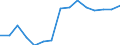 Geschlecht: Insgesamt / Statistische Systematik der Wirtschaftszweige in der Europäischen Gemeinschaft (NACE Rev. 2): Insgesamt - alle NACE-Wirtschaftszweige / Berufliche Position: Insgesamt / Maßeinheit: Vollzeitäquivalent (VZÄ) / Geopolitische Meldeeinheit: Serbien