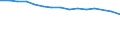 Geschlecht: Insgesamt / Statistische Systematik der Wirtschaftszweige in der Europäischen Gemeinschaft (NACE Rev. 2): Insgesamt - alle NACE-Wirtschaftszweige / Berufliche Position: Insgesamt / Maßeinheit: Vollzeitäquivalent (VZÄ) / Geopolitische Meldeeinheit: Russland