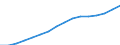 Geschlecht: Insgesamt / Statistische Systematik der Wirtschaftszweige in der Europäischen Gemeinschaft (NACE Rev. 2): Insgesamt - alle NACE-Wirtschaftszweige / Berufliche Position: Insgesamt / Maßeinheit: Vollzeitäquivalent (VZÄ) / Geopolitische Meldeeinheit: China ohne Hongkong
