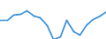 Geschlecht: Insgesamt / Statistische Systematik der Wirtschaftszweige in der Europäischen Gemeinschaft (NACE Rev. 2): Insgesamt - alle NACE-Wirtschaftszweige / Berufliche Position: Insgesamt / Maßeinheit: Vollzeitäquivalent (VZÄ) / Geopolitische Meldeeinheit: Japan