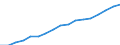 Geschlecht: Insgesamt / Statistische Systematik der Wirtschaftszweige in der Europäischen Gemeinschaft (NACE Rev. 2): Insgesamt - alle NACE-Wirtschaftszweige / Berufliche Position: Insgesamt / Maßeinheit: Vollzeitäquivalent (VZÄ) / Geopolitische Meldeeinheit: Südkorea