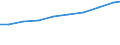 Geschlecht: Insgesamt / Statistische Systematik der Wirtschaftszweige in der Europäischen Gemeinschaft (NACE Rev. 2): Insgesamt - alle NACE-Wirtschaftszweige / Berufliche Position: Insgesamt / Maßeinheit: Anzahl / Geopolitische Meldeeinheit: Europäische Union - 27 Länder (ab 2020)