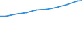 Geschlecht: Insgesamt / Statistische Systematik der Wirtschaftszweige in der Europäischen Gemeinschaft (NACE Rev. 2): Insgesamt - alle NACE-Wirtschaftszweige / Berufliche Position: Insgesamt / Maßeinheit: Anzahl / Geopolitische Meldeeinheit: Euroraum - 20 Länder (ab 2023)