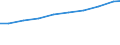 Geschlecht: Insgesamt / Statistische Systematik der Wirtschaftszweige in der Europäischen Gemeinschaft (NACE Rev. 2): Insgesamt - alle NACE-Wirtschaftszweige / Berufliche Position: Insgesamt / Maßeinheit: Anzahl / Geopolitische Meldeeinheit: Euroraum - 19 Länder (2015-2022)