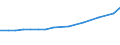 Geschlecht: Insgesamt / Statistische Systematik der Wirtschaftszweige in der Europäischen Gemeinschaft (NACE Rev. 2): Insgesamt - alle NACE-Wirtschaftszweige / Berufliche Position: Insgesamt / Maßeinheit: Anzahl / Geopolitische Meldeeinheit: Belgien