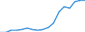 Geschlecht: Insgesamt / Statistische Systematik der Wirtschaftszweige in der Europäischen Gemeinschaft (NACE Rev. 2): Insgesamt - alle NACE-Wirtschaftszweige / Berufliche Position: Insgesamt / Maßeinheit: Anzahl / Geopolitische Meldeeinheit: Bulgarien