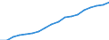 Geschlecht: Insgesamt / Statistische Systematik der Wirtschaftszweige in der Europäischen Gemeinschaft (NACE Rev. 2): Insgesamt - alle NACE-Wirtschaftszweige / Berufliche Position: Insgesamt / Maßeinheit: Anzahl / Geopolitische Meldeeinheit: Tschechien