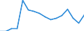 Geschlecht: Insgesamt / Statistische Systematik der Wirtschaftszweige in der Europäischen Gemeinschaft (NACE Rev. 2): Insgesamt - alle NACE-Wirtschaftszweige / Berufliche Position: Insgesamt / Maßeinheit: Anzahl / Geopolitische Meldeeinheit: Dänemark