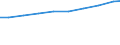 Geschlecht: Insgesamt / Statistische Systematik der Wirtschaftszweige in der Europäischen Gemeinschaft (NACE Rev. 2): Insgesamt - alle NACE-Wirtschaftszweige / Berufliche Position: Insgesamt / Maßeinheit: Anzahl / Geopolitische Meldeeinheit: Deutschland