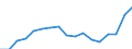 Geschlecht: Insgesamt / Statistische Systematik der Wirtschaftszweige in der Europäischen Gemeinschaft (NACE Rev. 2): Insgesamt - alle NACE-Wirtschaftszweige / Berufliche Position: Insgesamt / Maßeinheit: Anzahl / Geopolitische Meldeeinheit: Estland