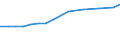 Geschlecht: Insgesamt / Statistische Systematik der Wirtschaftszweige in der Europäischen Gemeinschaft (NACE Rev. 2): Insgesamt - alle NACE-Wirtschaftszweige / Berufliche Position: Insgesamt / Maßeinheit: Anzahl / Geopolitische Meldeeinheit: Irland