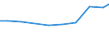 Geschlecht: Insgesamt / Statistische Systematik der Wirtschaftszweige in der Europäischen Gemeinschaft (NACE Rev. 2): Insgesamt - alle NACE-Wirtschaftszweige / Berufliche Position: Insgesamt / Maßeinheit: Anzahl / Geopolitische Meldeeinheit: Griechenland