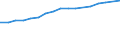 Geschlecht: Insgesamt / Statistische Systematik der Wirtschaftszweige in der Europäischen Gemeinschaft (NACE Rev. 2): Insgesamt - alle NACE-Wirtschaftszweige / Berufliche Position: Insgesamt / Maßeinheit: Anzahl / Geopolitische Meldeeinheit: Frankreich