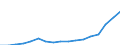 Geschlecht: Insgesamt / Statistische Systematik der Wirtschaftszweige in der Europäischen Gemeinschaft (NACE Rev. 2): Insgesamt - alle NACE-Wirtschaftszweige / Berufliche Position: Insgesamt / Maßeinheit: Anzahl / Geopolitische Meldeeinheit: Kroatien