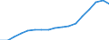 Geschlecht: Insgesamt / Statistische Systematik der Wirtschaftszweige in der Europäischen Gemeinschaft (NACE Rev. 2): Insgesamt - alle NACE-Wirtschaftszweige / Berufliche Position: Insgesamt / Maßeinheit: Anzahl / Geopolitische Meldeeinheit: Italien