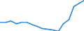 Geschlecht: Insgesamt / Statistische Systematik der Wirtschaftszweige in der Europäischen Gemeinschaft (NACE Rev. 2): Insgesamt - alle NACE-Wirtschaftszweige / Berufliche Position: Insgesamt / Maßeinheit: Anzahl / Geopolitische Meldeeinheit: Zypern