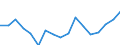 Geschlecht: Insgesamt / Statistische Systematik der Wirtschaftszweige in der Europäischen Gemeinschaft (NACE Rev. 2): Insgesamt - alle NACE-Wirtschaftszweige / Berufliche Position: Insgesamt / Maßeinheit: Anzahl / Geopolitische Meldeeinheit: Lettland