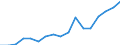 Geschlecht: Insgesamt / Statistische Systematik der Wirtschaftszweige in der Europäischen Gemeinschaft (NACE Rev. 2): Insgesamt - alle NACE-Wirtschaftszweige / Berufliche Position: Insgesamt / Maßeinheit: Anzahl / Geopolitische Meldeeinheit: Litauen