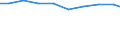 Geschlecht: Insgesamt / Statistische Systematik der Wirtschaftszweige in der Europäischen Gemeinschaft (NACE Rev. 2): Insgesamt - alle NACE-Wirtschaftszweige / Berufliche Position: Insgesamt / Maßeinheit: Anzahl / Geopolitische Meldeeinheit: Luxemburg