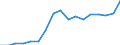 Geschlecht: Insgesamt / Statistische Systematik der Wirtschaftszweige in der Europäischen Gemeinschaft (NACE Rev. 2): Insgesamt - alle NACE-Wirtschaftszweige / Berufliche Position: Insgesamt / Maßeinheit: Anzahl / Geopolitische Meldeeinheit: Malta