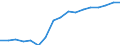 Geschlecht: Insgesamt / Statistische Systematik der Wirtschaftszweige in der Europäischen Gemeinschaft (NACE Rev. 2): Insgesamt - alle NACE-Wirtschaftszweige / Berufliche Position: Insgesamt / Maßeinheit: Anzahl / Geopolitische Meldeeinheit: Niederlande