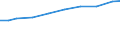 Geschlecht: Insgesamt / Statistische Systematik der Wirtschaftszweige in der Europäischen Gemeinschaft (NACE Rev. 2): Insgesamt - alle NACE-Wirtschaftszweige / Berufliche Position: Insgesamt / Maßeinheit: Anzahl / Geopolitische Meldeeinheit: Österreich