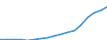 Geschlecht: Insgesamt / Statistische Systematik der Wirtschaftszweige in der Europäischen Gemeinschaft (NACE Rev. 2): Insgesamt - alle NACE-Wirtschaftszweige / Berufliche Position: Insgesamt / Maßeinheit: Anzahl / Geopolitische Meldeeinheit: Polen