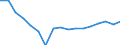 Geschlecht: Insgesamt / Statistische Systematik der Wirtschaftszweige in der Europäischen Gemeinschaft (NACE Rev. 2): Insgesamt - alle NACE-Wirtschaftszweige / Berufliche Position: Insgesamt / Maßeinheit: Anzahl / Geopolitische Meldeeinheit: Rumänien