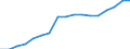 Geschlecht: Insgesamt / Statistische Systematik der Wirtschaftszweige in der Europäischen Gemeinschaft (NACE Rev. 2): Insgesamt - alle NACE-Wirtschaftszweige / Berufliche Position: Insgesamt / Maßeinheit: Anzahl / Geopolitische Meldeeinheit: Slowenien