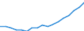 Geschlecht: Insgesamt / Statistische Systematik der Wirtschaftszweige in der Europäischen Gemeinschaft (NACE Rev. 2): Insgesamt - alle NACE-Wirtschaftszweige / Berufliche Position: Insgesamt / Maßeinheit: Anzahl / Geopolitische Meldeeinheit: Slowakei