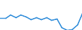 Geschlecht: Insgesamt / Statistische Systematik der Wirtschaftszweige in der Europäischen Gemeinschaft (NACE Rev. 2): Insgesamt - alle NACE-Wirtschaftszweige / Berufliche Position: Insgesamt / Maßeinheit: Anzahl / Geopolitische Meldeeinheit: Finnland