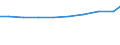Geschlecht: Insgesamt / Statistische Systematik der Wirtschaftszweige in der Europäischen Gemeinschaft (NACE Rev. 2): Insgesamt - alle NACE-Wirtschaftszweige / Berufliche Position: Insgesamt / Maßeinheit: Anzahl / Geopolitische Meldeeinheit: Schweden