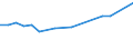 Geschlecht: Insgesamt / Statistische Systematik der Wirtschaftszweige in der Europäischen Gemeinschaft (NACE Rev. 2): Insgesamt - alle NACE-Wirtschaftszweige / Berufliche Position: Insgesamt / Maßeinheit: Anzahl / Geopolitische Meldeeinheit: Island