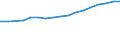 Geschlecht: Insgesamt / Statistische Systematik der Wirtschaftszweige in der Europäischen Gemeinschaft (NACE Rev. 2): Insgesamt - alle NACE-Wirtschaftszweige / Berufliche Position: Insgesamt / Maßeinheit: Anzahl / Geopolitische Meldeeinheit: Norwegen