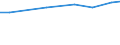 Geschlecht: Insgesamt / Statistische Systematik der Wirtschaftszweige in der Europäischen Gemeinschaft (NACE Rev. 2): Insgesamt - alle NACE-Wirtschaftszweige / Berufliche Position: Insgesamt / Maßeinheit: Anzahl / Geopolitische Meldeeinheit: Schweiz