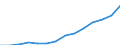 Geschlecht: Insgesamt / Statistische Systematik der Wirtschaftszweige in der Europäischen Gemeinschaft (NACE Rev. 2): Insgesamt - alle NACE-Wirtschaftszweige / Berufliche Position: Insgesamt / Maßeinheit: Anzahl / Geopolitische Meldeeinheit: United Kingdom