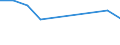 Geschlecht: Insgesamt / Statistische Systematik der Wirtschaftszweige in der Europäischen Gemeinschaft (NACE Rev. 2): Insgesamt - alle NACE-Wirtschaftszweige / Berufliche Position: Insgesamt / Maßeinheit: Anzahl / Geopolitische Meldeeinheit: Bosnien und Herzegowina